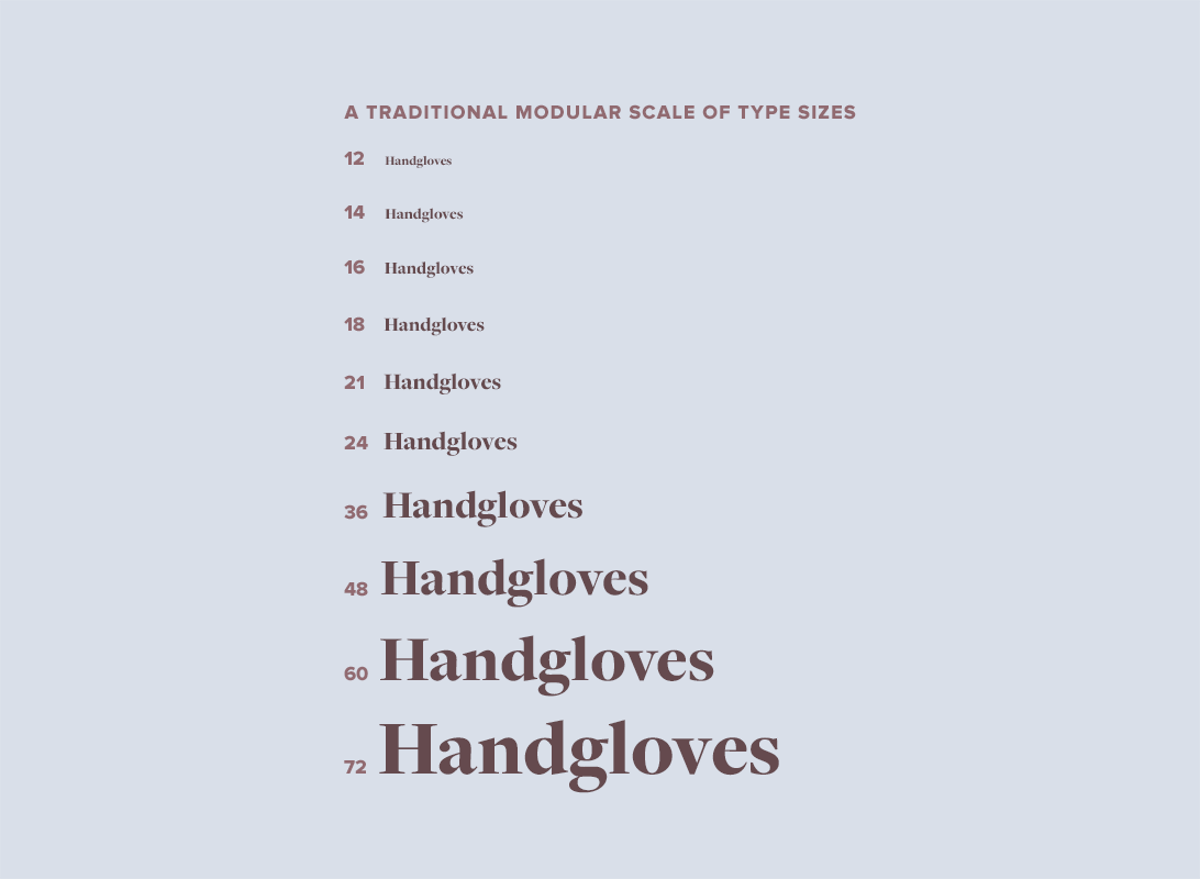 A traditional modular scale of type sizes